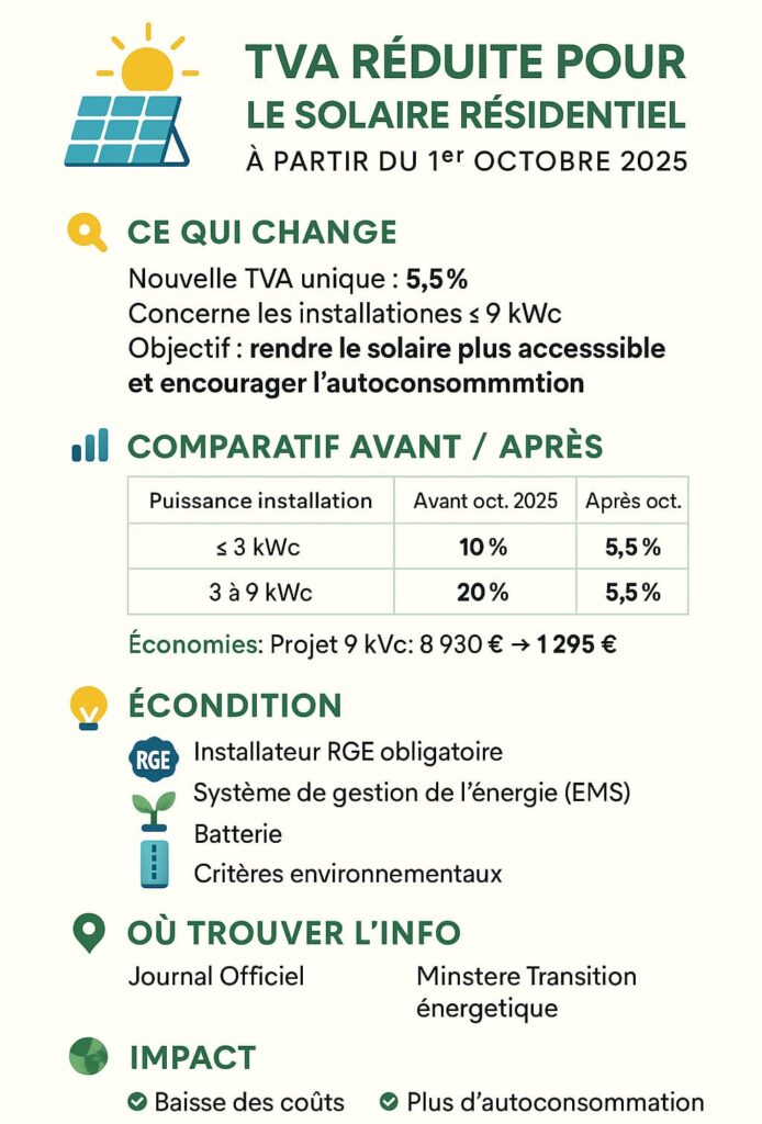 TVA 5% octobre 2025 infographie